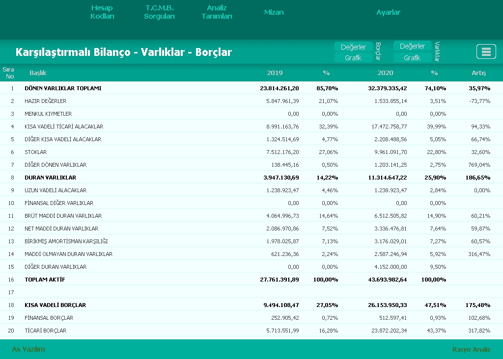 Rasyo Analiz ekran görüntüsü