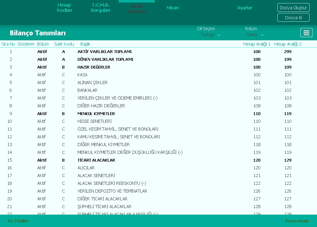 Rasyo Analiz ekran görüntüsü